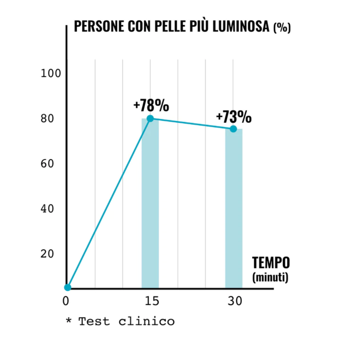 Trattamento VISO- COLLO- DECOLLETE'