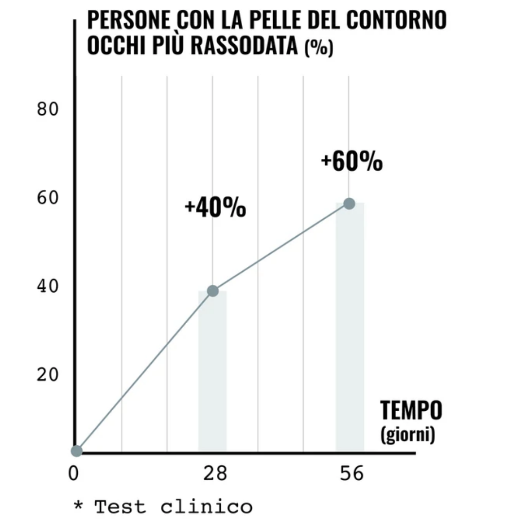 Siero Acido Ialuronico 5 in 1 Contorno Occhi-Labbra: YALURO FILLER™
