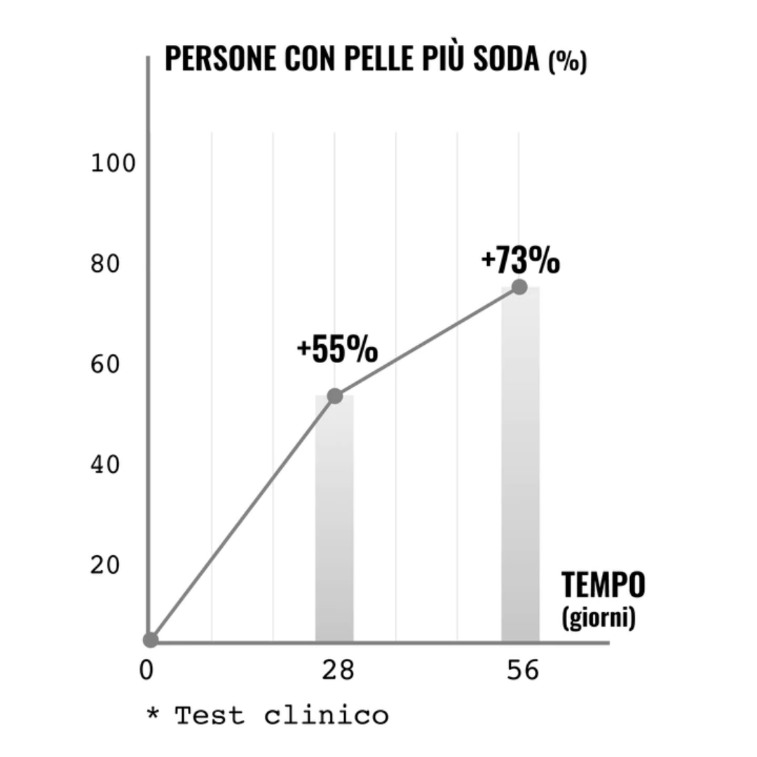 Trattamento PELLE SECCA-DISIDRATATA AZIONE SUPER VOLUMINIZZANTE-IDRATANTE