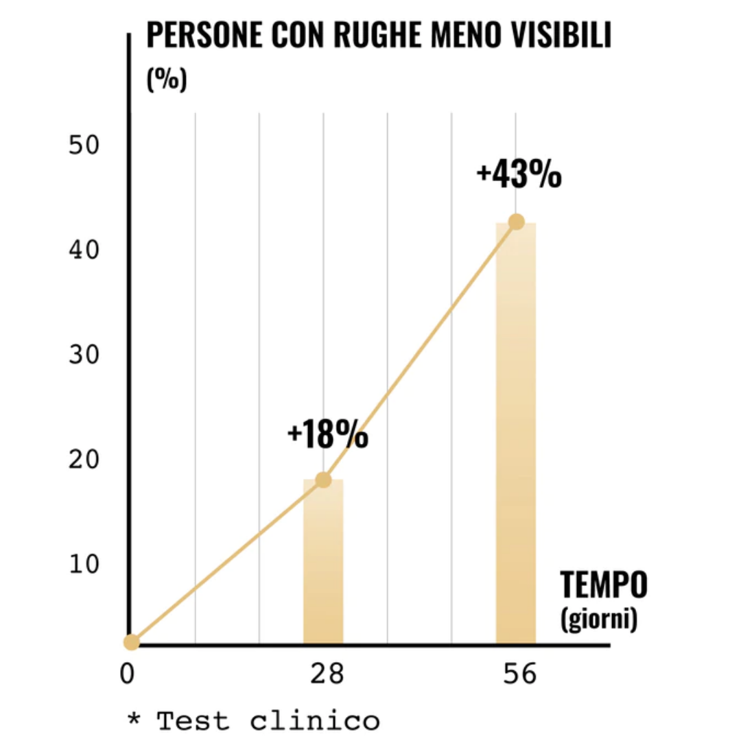 Siero/crema viso sbiancante WHITE SERUM™ , 30ml.