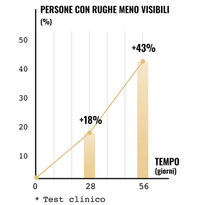 Siero/crema viso sbiancante WHITE SERUM™ , 30ml.