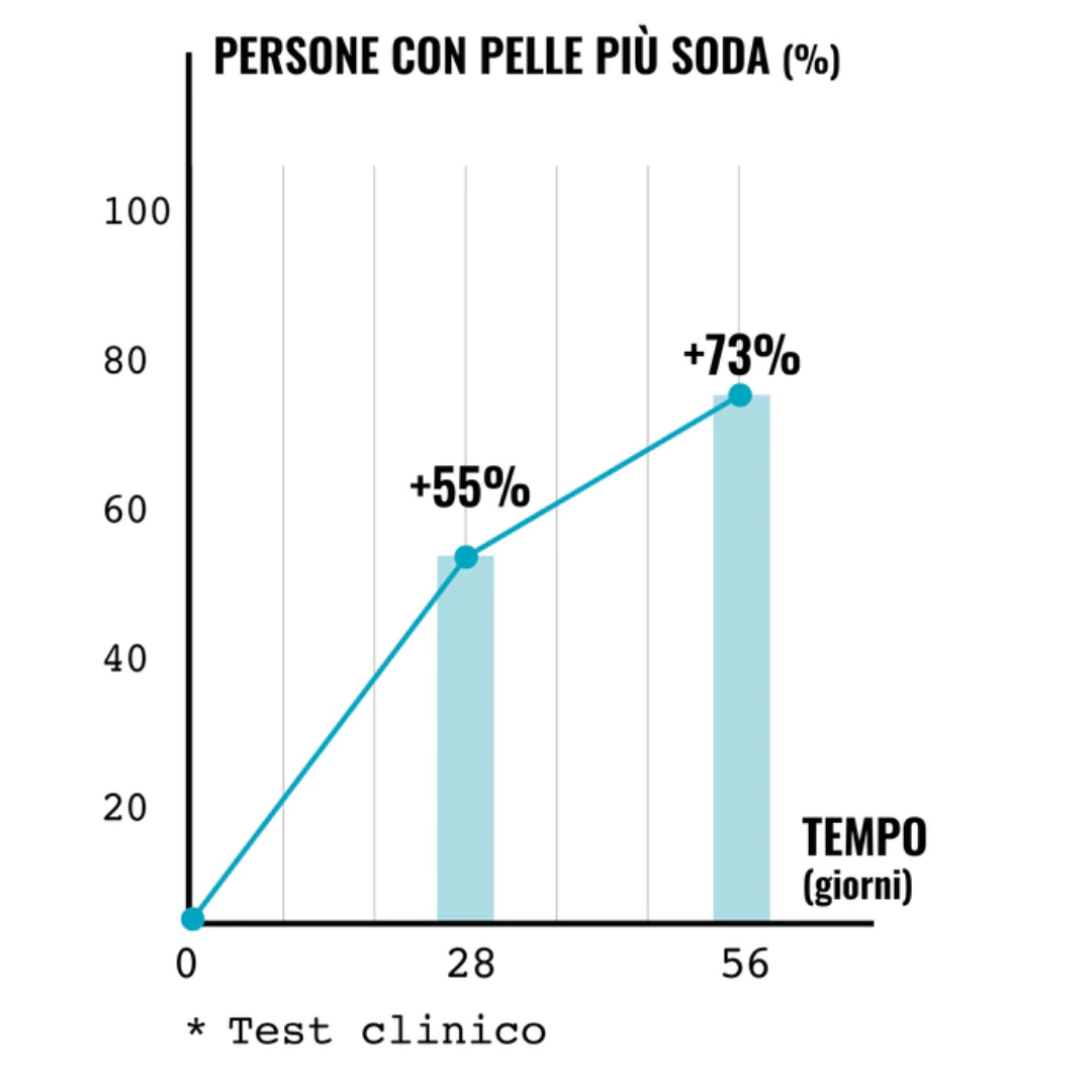 Trattamento per PURIFICAZIONE PELLI GRASSE-ACNEICHE