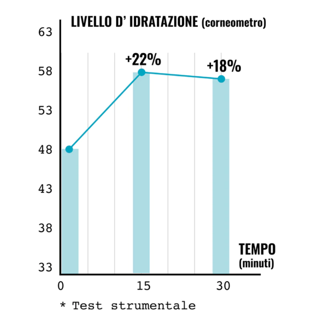 Trattamento MACCHIE DELLA PELLE